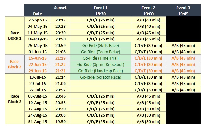 Slipsteamers Summer Race Programme